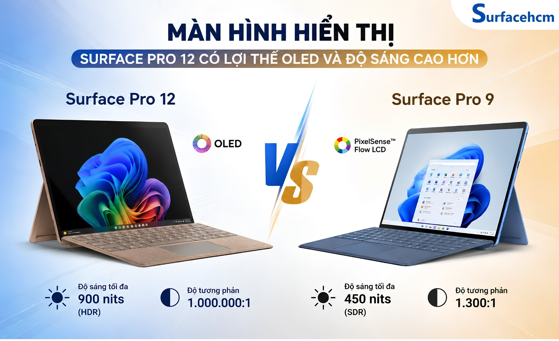 Surface Pro 12 Có Tùy Chọn OLED, Trong Khi Surface Pro 9 Sử Dụng Màn Hình LCD