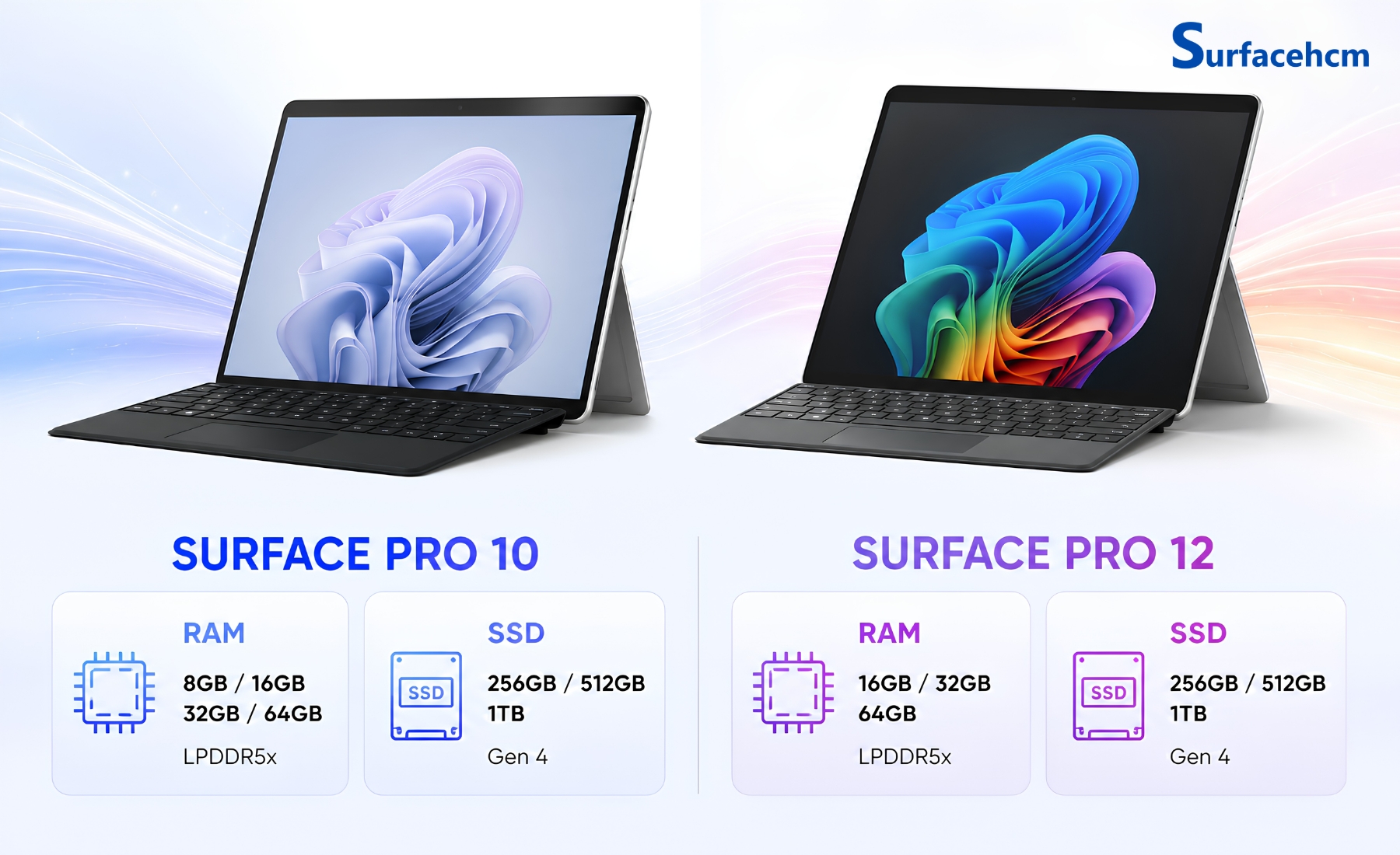 RAM Và SSD Không Thay Đổi Quá Nhiều