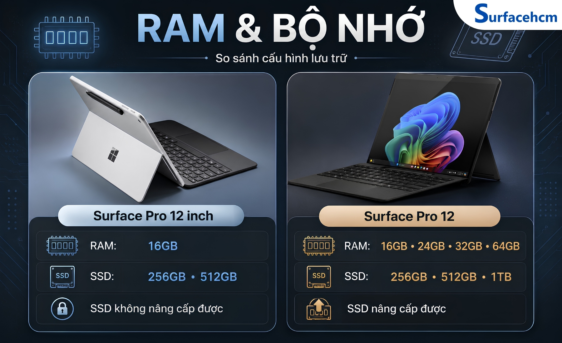 RAM Và Bộ Nhớ - Surface Pro 12 Có Đa Dạng Cấu Hình Hơn