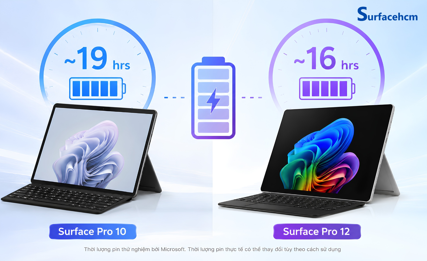 Thời Lượng Pin Surface Pro 10 Và Surface Pro 12