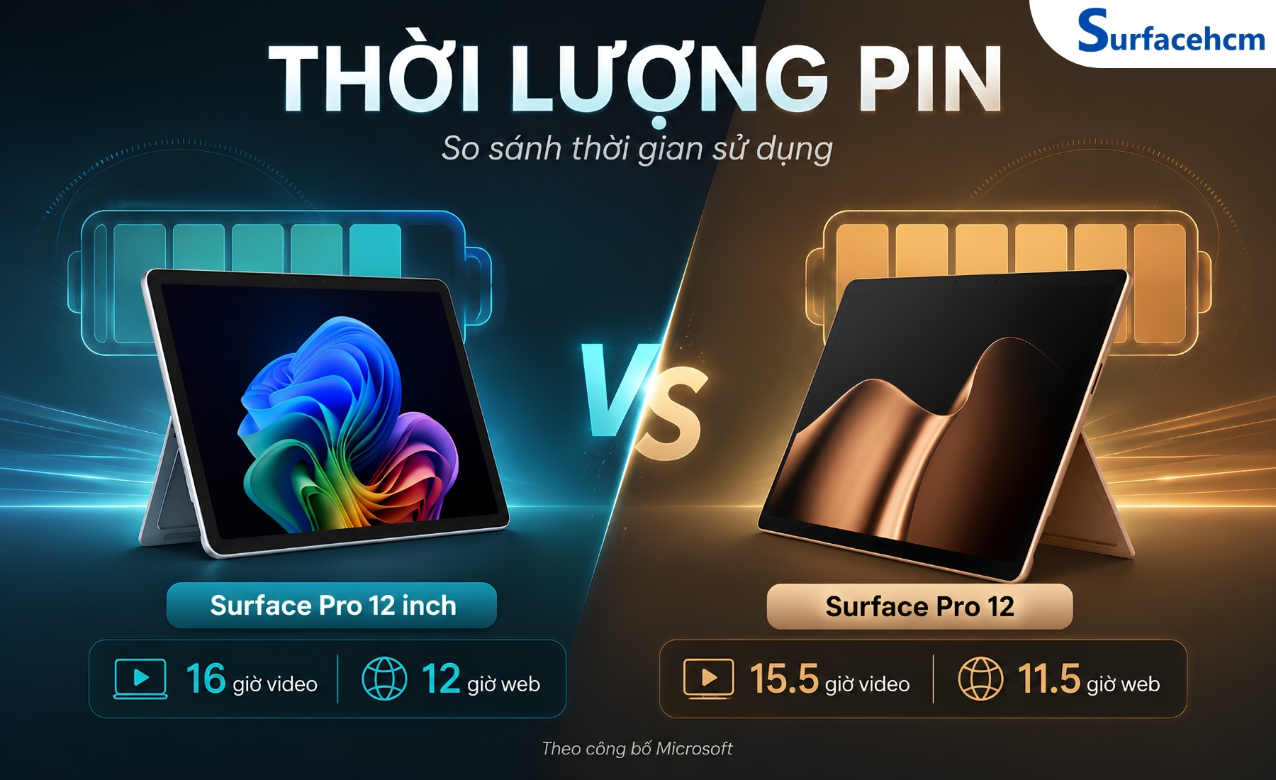 Thời Lượng Pin Của Surface Pro 12 Và Surface Pro 12 Inch