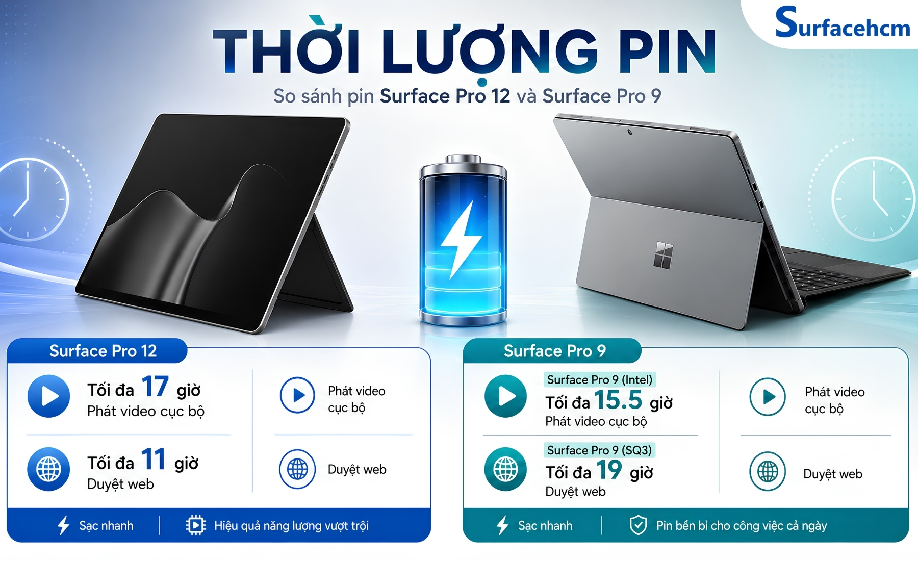 Thời Lượng Pin Của Surface Pro 9 Và Surface Pro 12