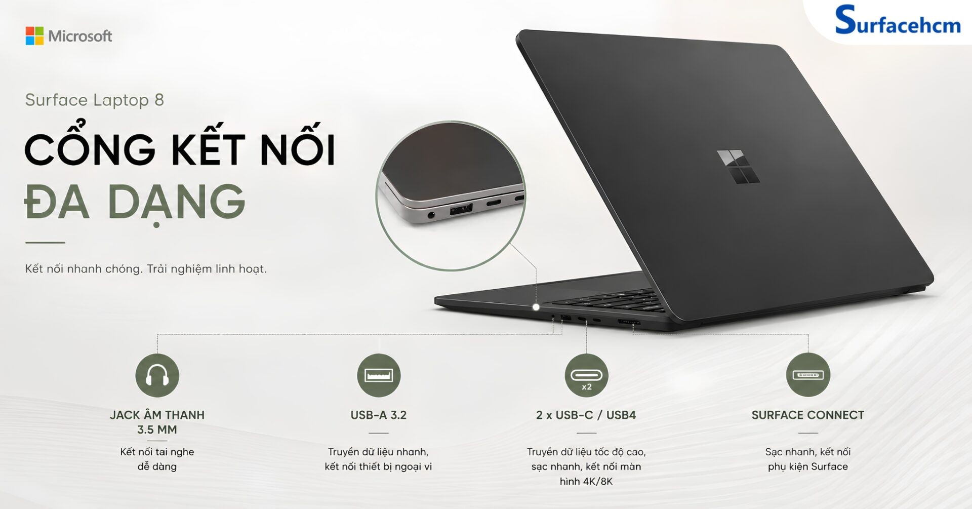 Cổng Kết Nối Đa Dạng, Hiện Đại