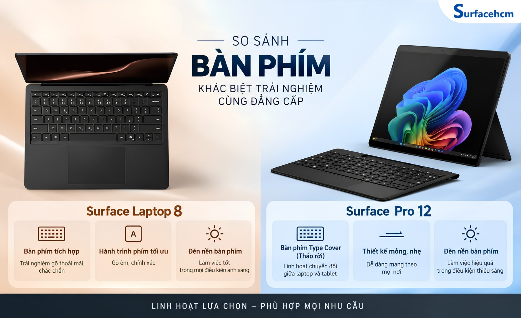Bàn phím Surface Pro thường là phụ kiện mua riêng tùy gói bán, trong khi bàn phím và touchpad đã tích hợp sẵn trên Surface Laptop 8
