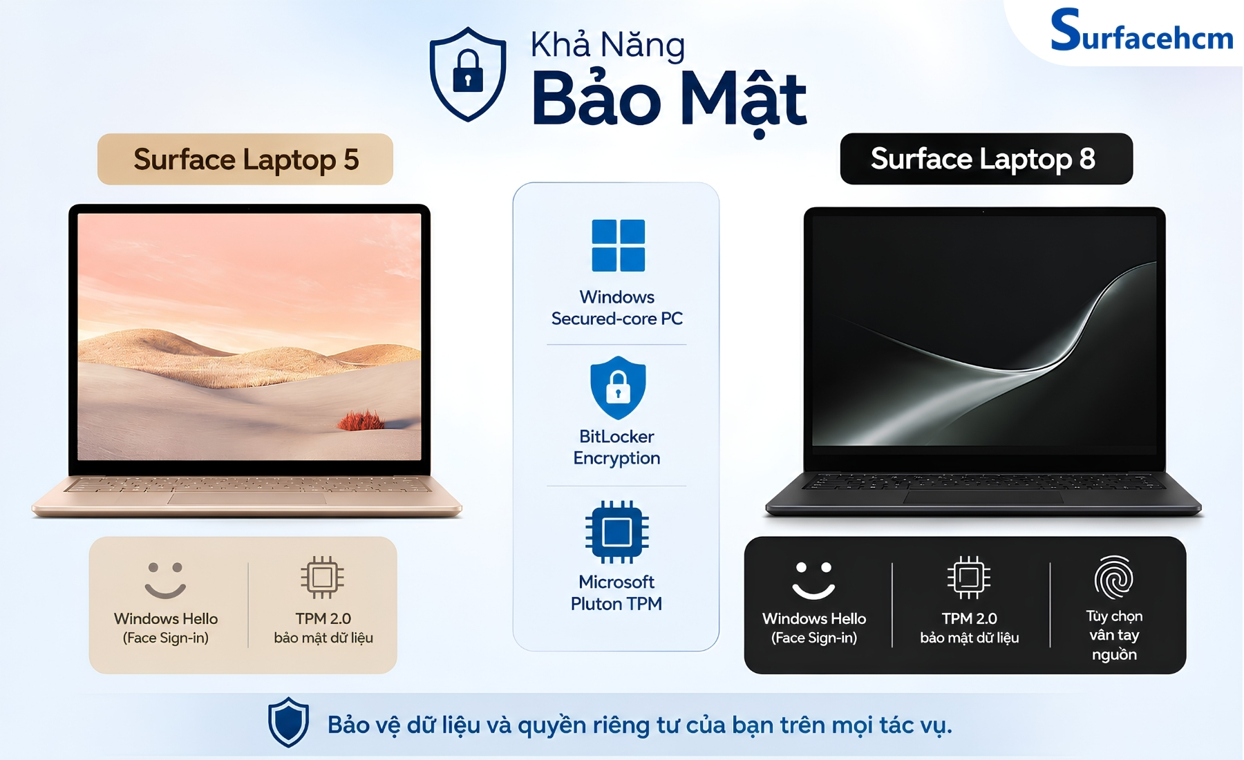 Surface Laptop 8 bổ sung Microsoft Pluton và Windows Hello Enhanced Sign-in Security bên cạnh các lớp bảo mật doanh nghiệp đã xuất hiện trên Laptop 5