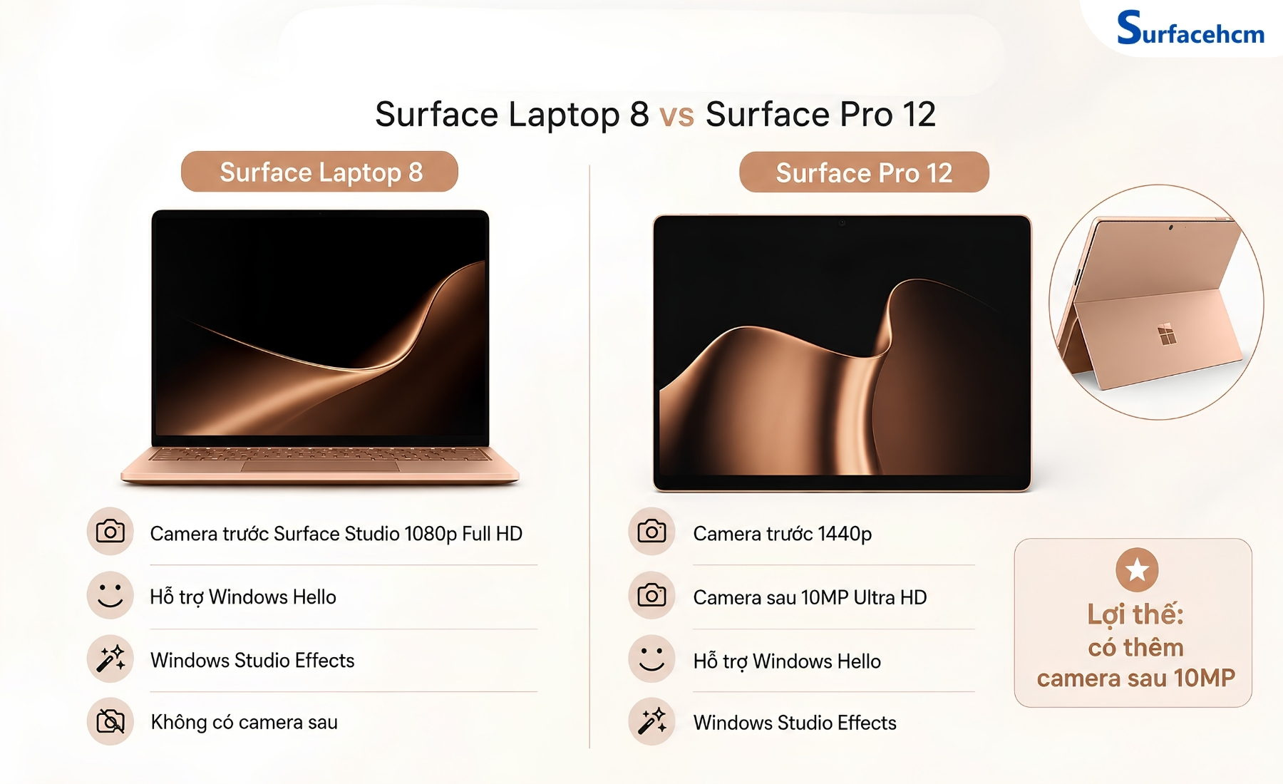 Surface Pro 12 có camera trước 1440p và camera sau 10MP, Surface Laptop 8 chỉ có camera trước