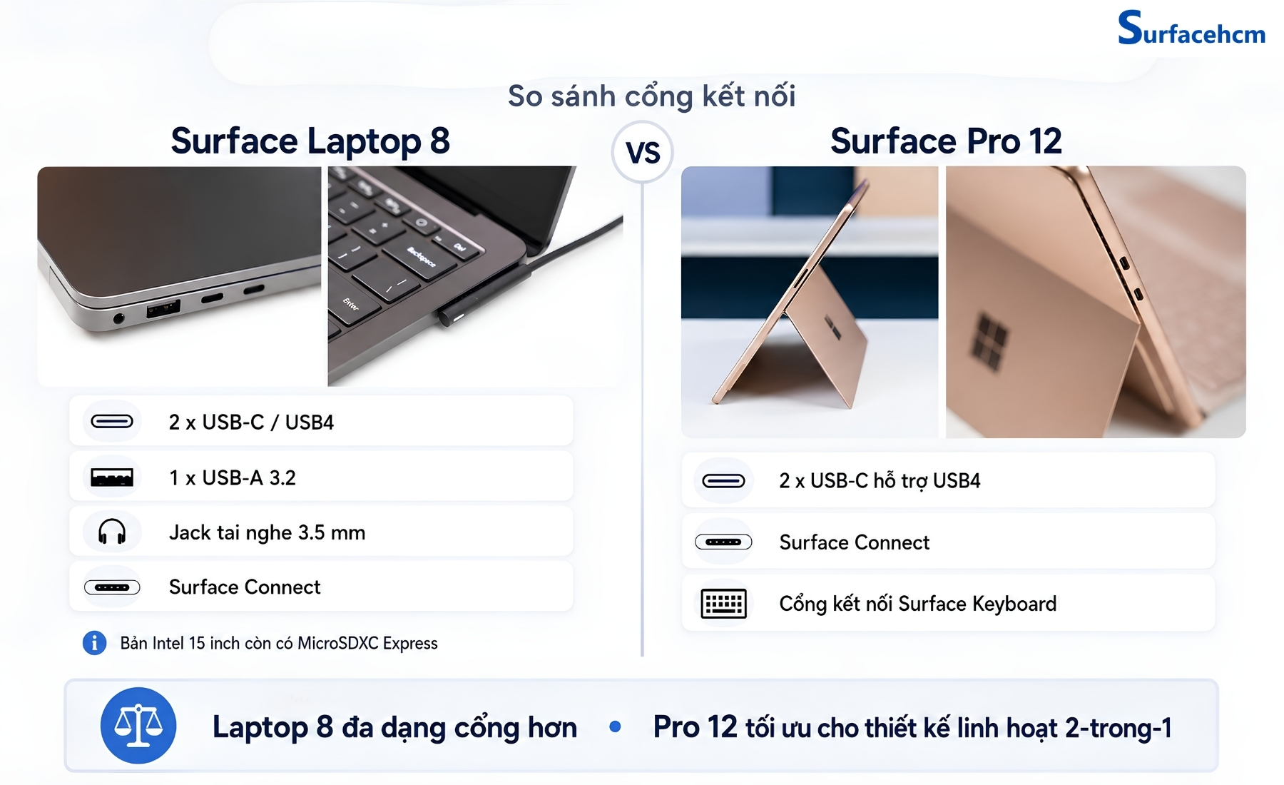 Surface Laptop 8 Intel có hệ thống cổng đa dạng hơn, trong khi Surface Pro 12 giữ thiết kế gọn với USB-C, Surface Connect và kết nối dành cho bàn phím