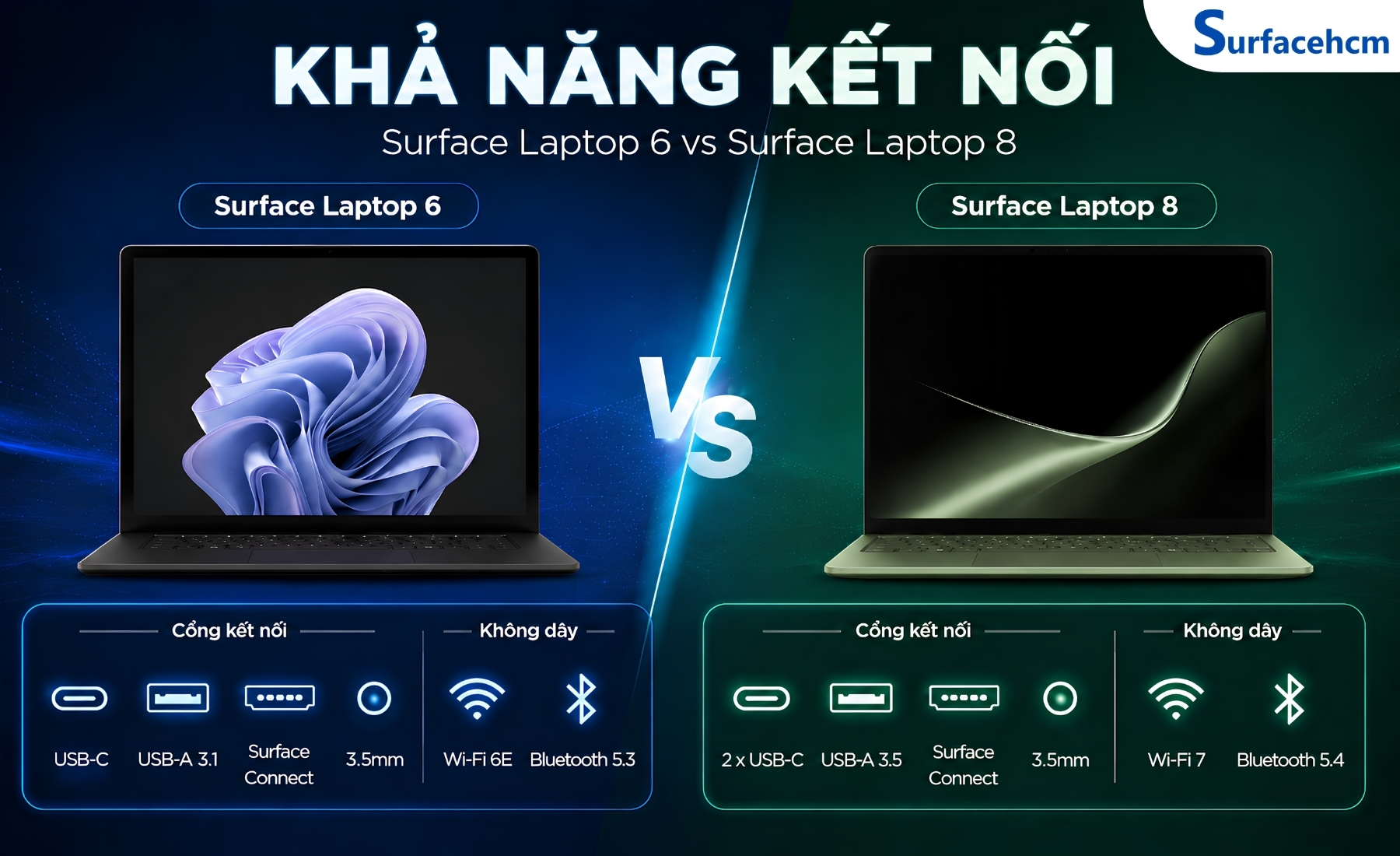 Surface Laptop 8 có thêm cổng kết nối và kết nối không dây có chuẩn kết nối cao hơn Surface Laptop 6