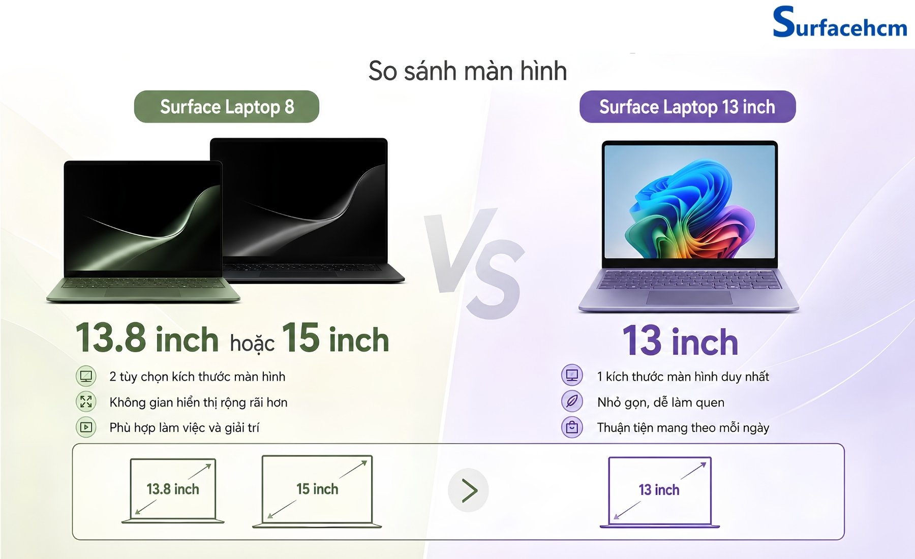 Surface Laptop 8 có màn hình vượt trội về độ phân giải, tần số quét và độ sáng hơn Surface Laptop 13 inch