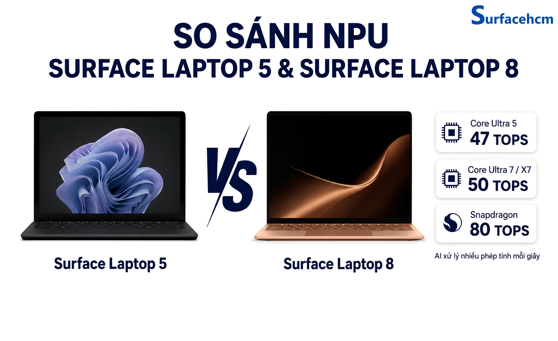 Surface Laptop 8 có lợi thế rõ về xử lý AI cục bộ nhờ NPU riêng