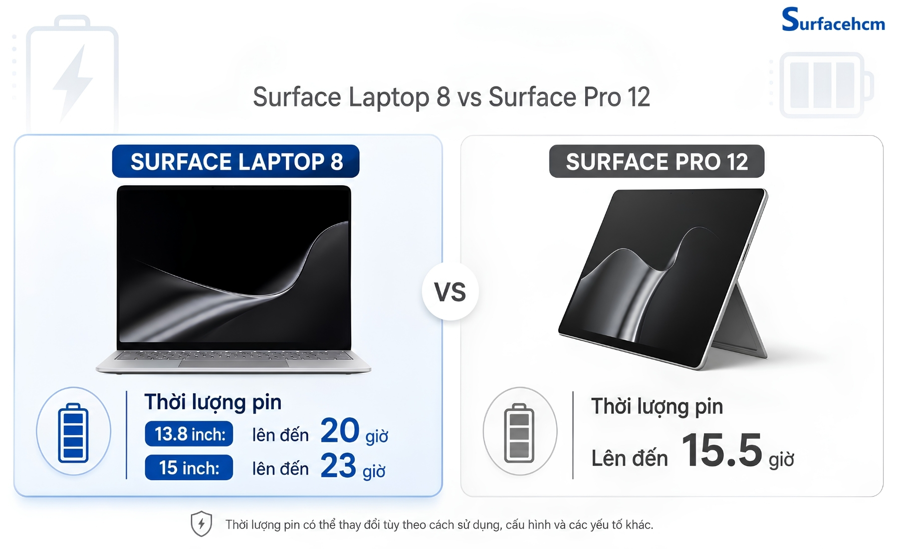 Surface Laptop 8 và Surface Pro 12 đều có hỗ trợ sạc nhanh qua cổng Type-C
