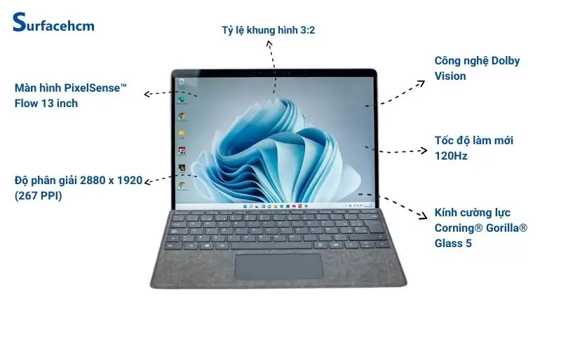 Màn hình sắc nét