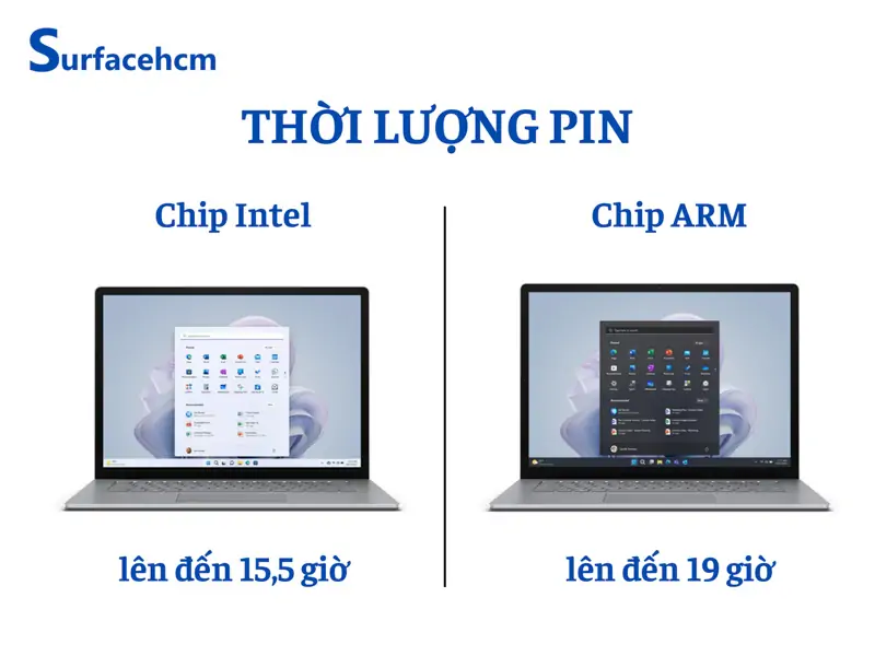 thời lượng pin laptop microsoft surface pro 9 2022
