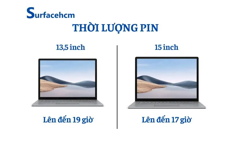 Tuổi thọ pin và sạc nhanh