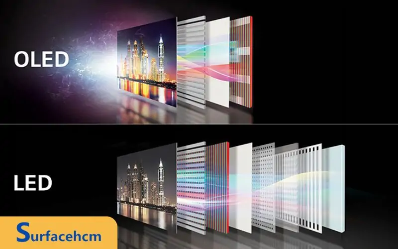 Công nghệ OLED trên màn hình Surface Pro 11