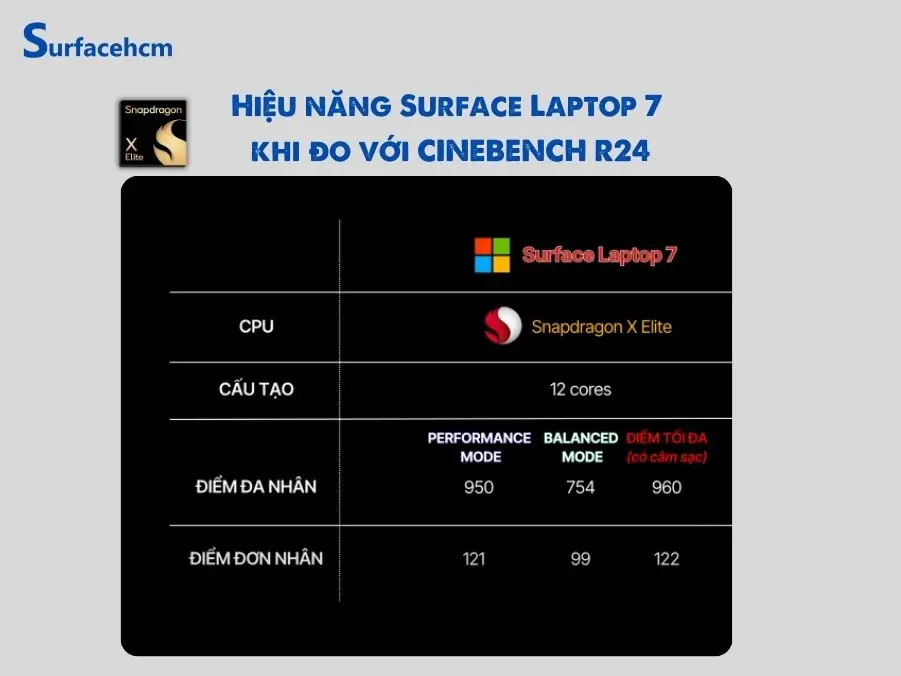 Hiệu năng vượt trội