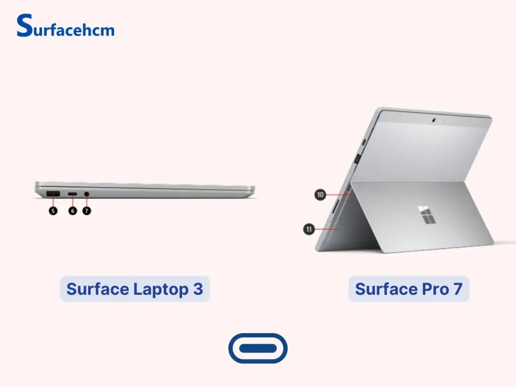 Cổng kết nối surface
