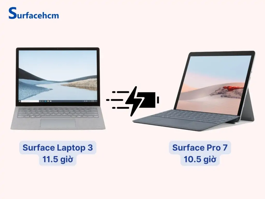 Thời lượng pin laptop 3 & pro 7