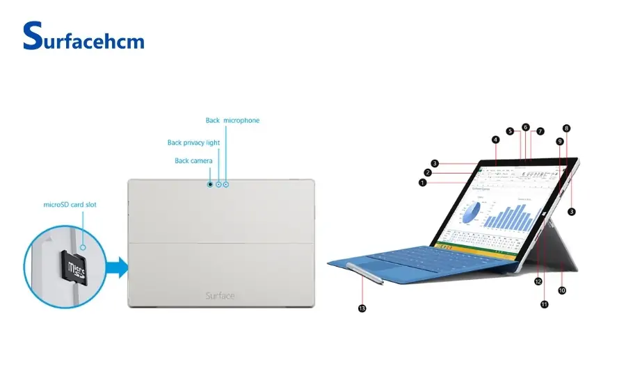 Kiểm tra phần cứng Surface cũ