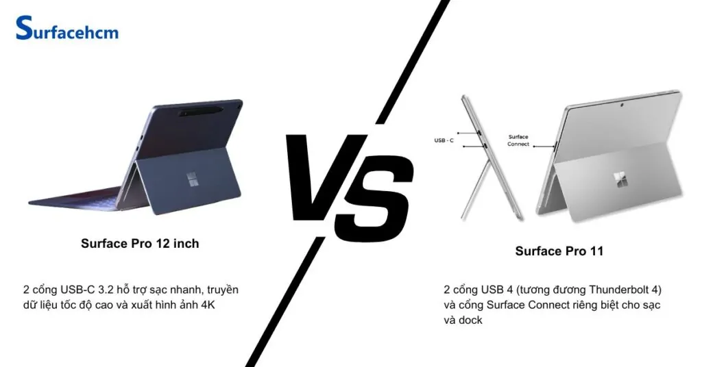 So sánh hệ thống cổng kết nối của Surface Pro 12 inch và Surface Pro 11