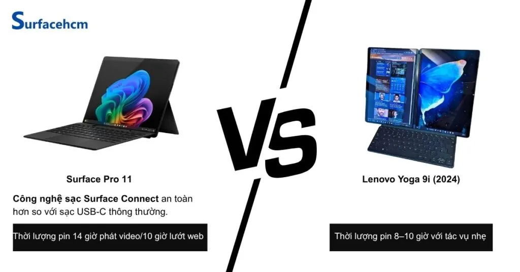 surface pro 11 tiet kiem nang luong hon lenovo yoga 9i