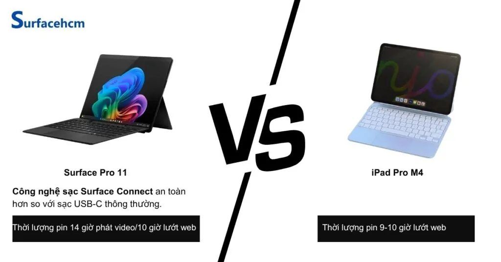 thoi luong pin surface pro 11 va ipad pro m4