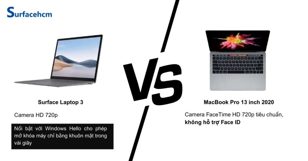 Camera Surface Laptop 3 13.5 inch và MacBook Pro 13 inch 2020