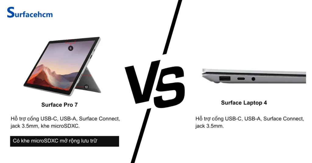 Hệ thống kết nối của Surface Pro 7 và Surface Laptop 4