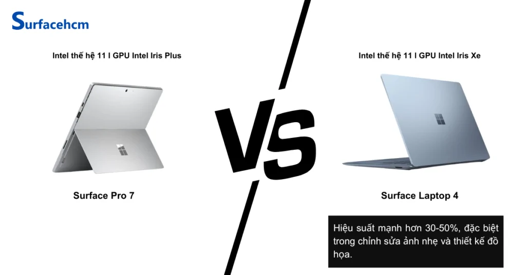 Hiệu suất của Surface Pro 7 và Surface Laptop 4