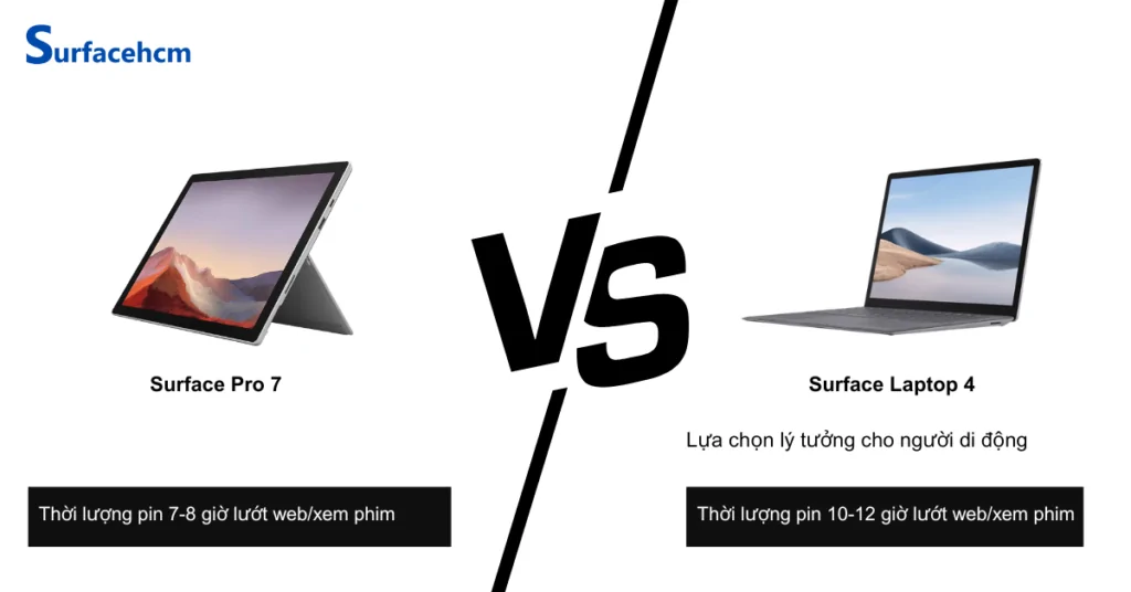 Thời lượng pin của Surface Pro 7 và Surface Laptop 4