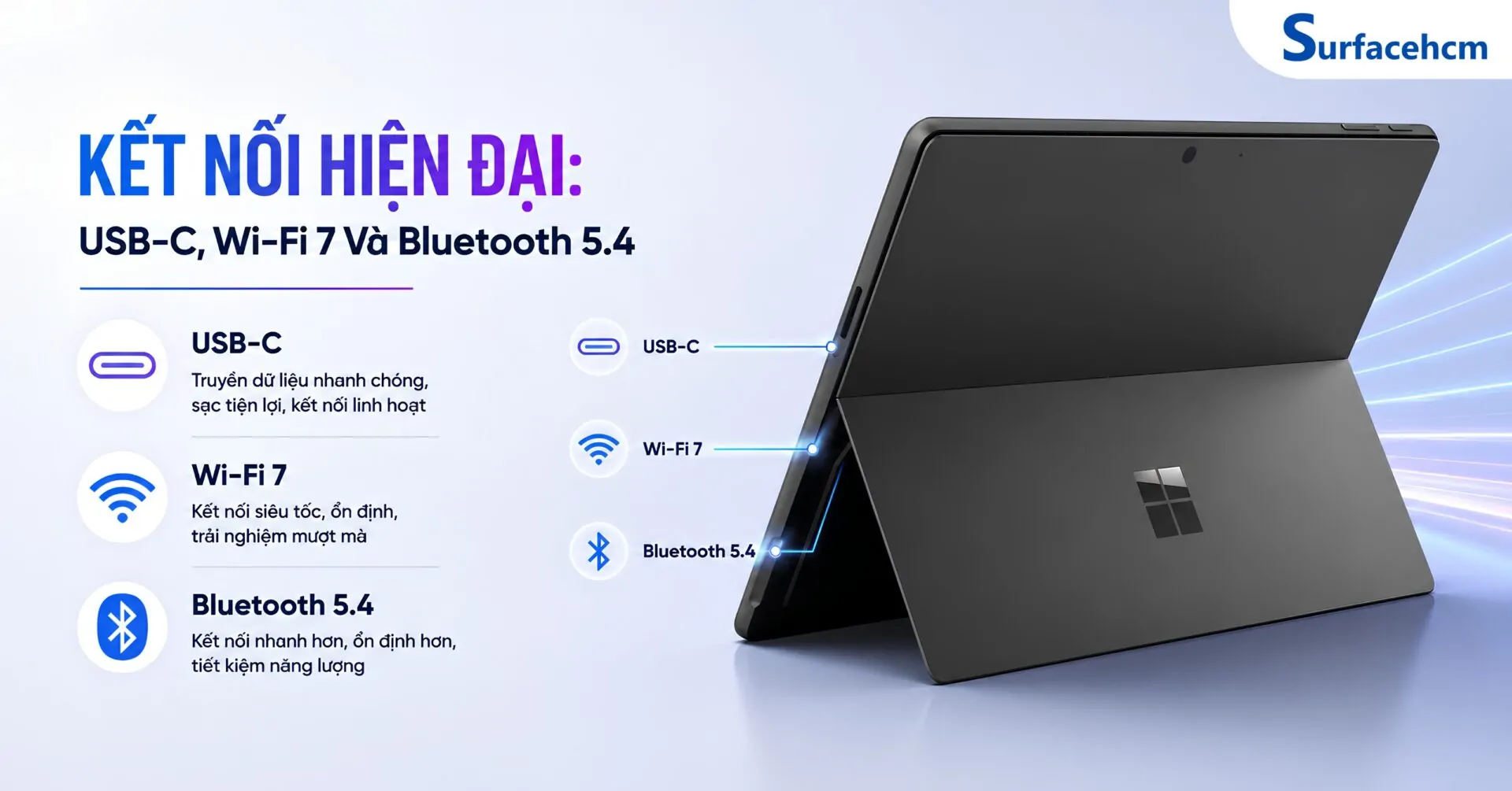 Kết Nối Hiện Đại Với USB-C, Wi-Fi 7 Và Bluetooth 5.4