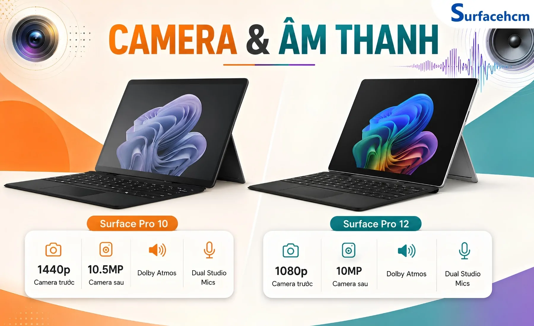 Camera Và Âm Thanh Có Phải Là Khác Biệt Lớn?