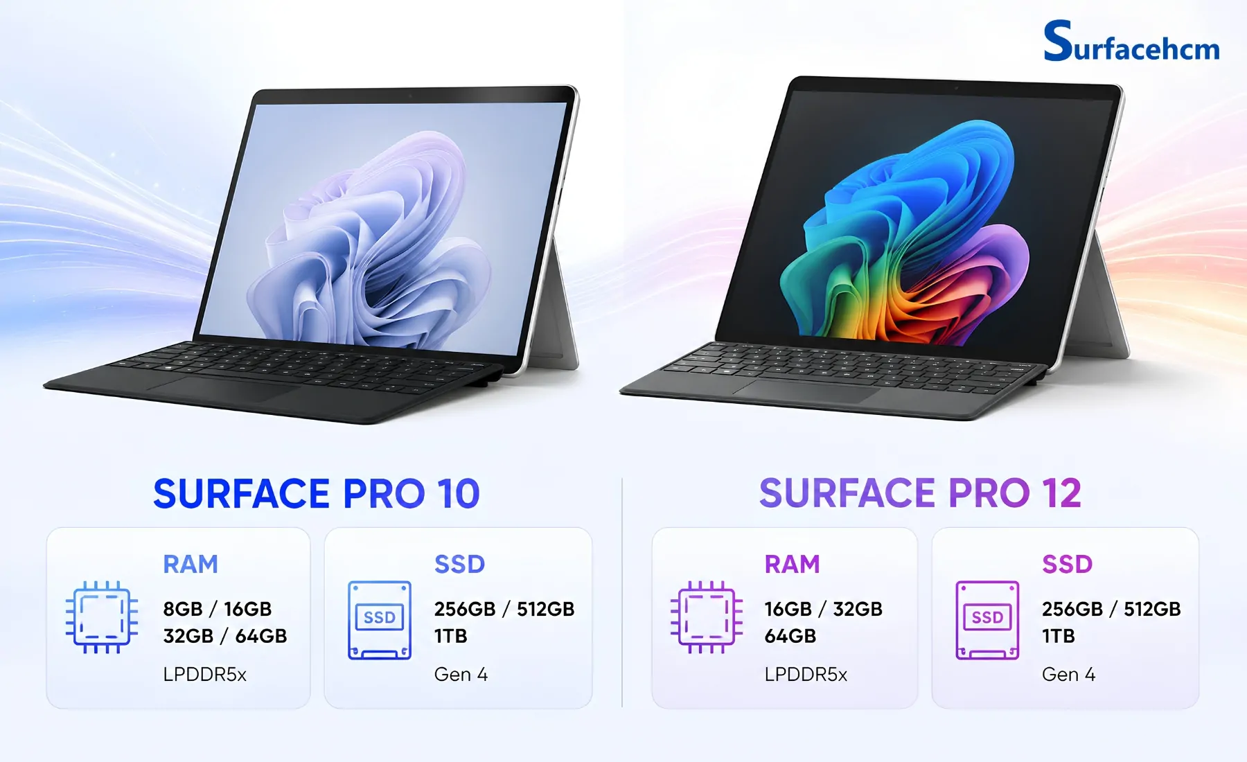 RAM Và SSD Không Thay Đổi Quá Nhiều